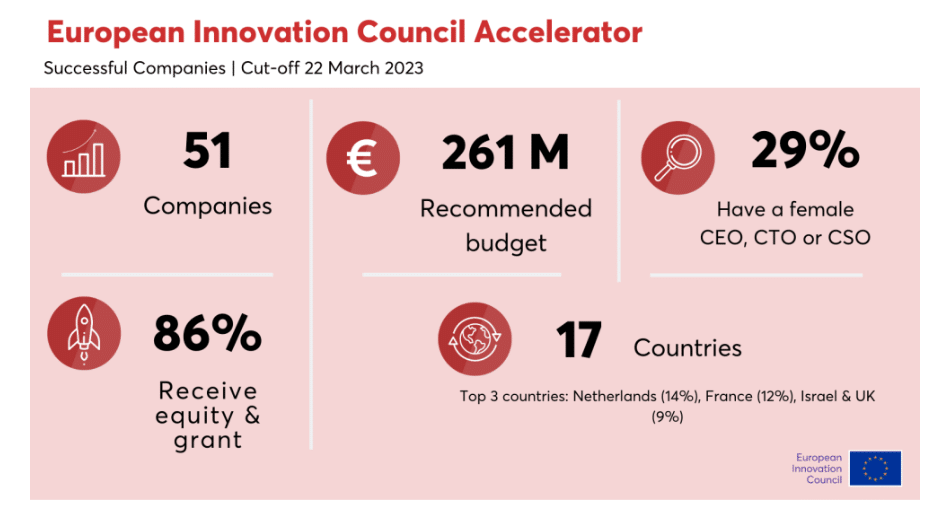 Hooke Bio to receive European Innovation Council (EIC) Accelerator funding